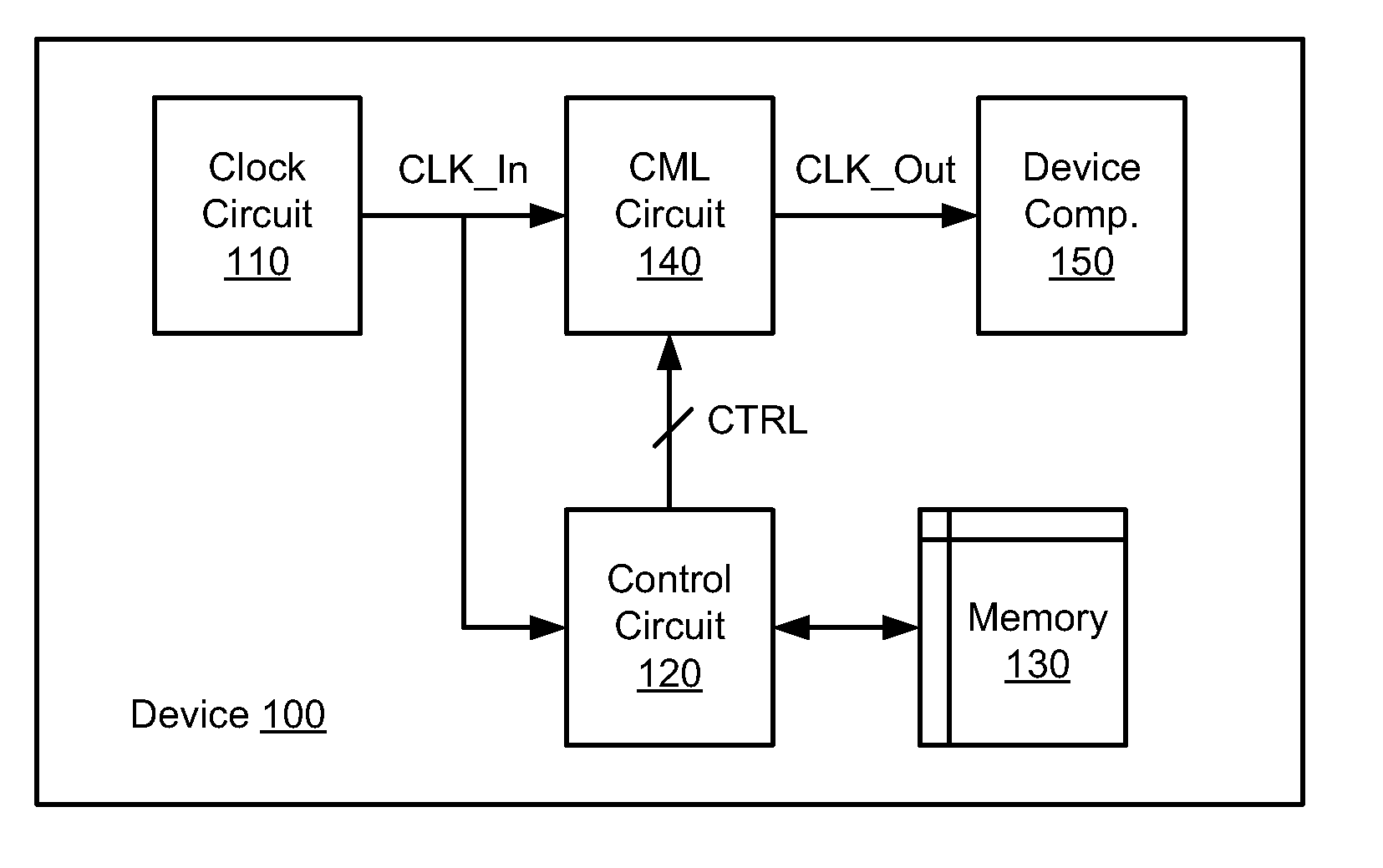 Current mode logic circuit with multiple frequency modes