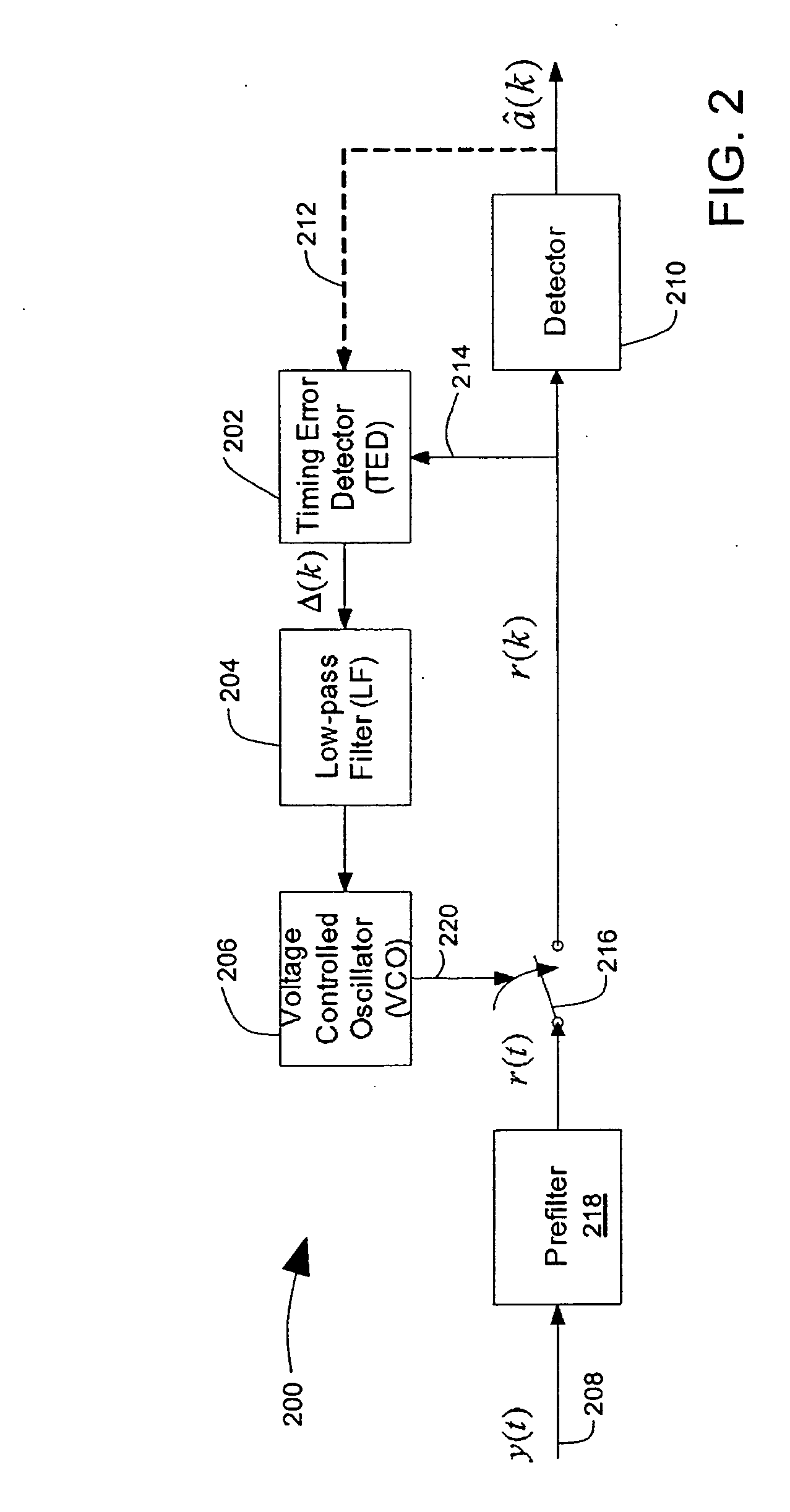 Timing recovery in a parallel channel communication system