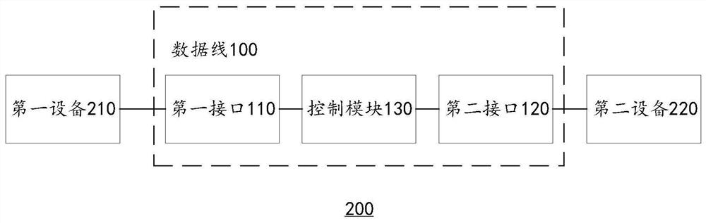 Charging method and device, and data line