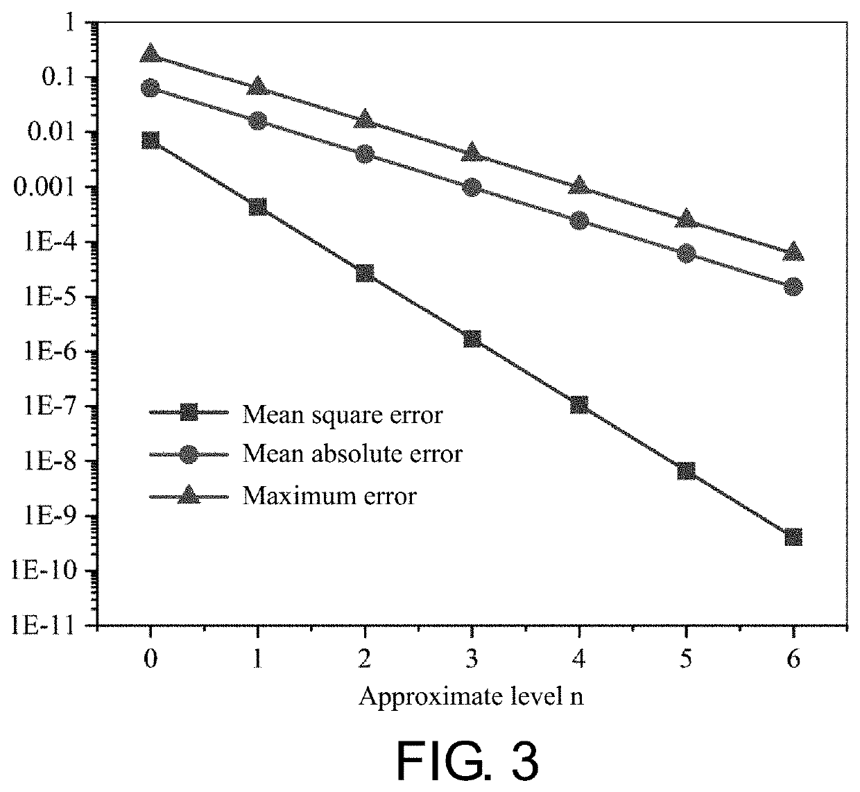 Error unbiased approximate multiplier for normalized floating-point numbers and implementation method of error unbiased approximate multiplier