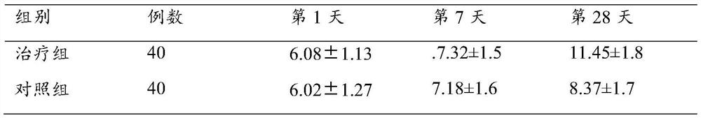 A wake-promoting traditional Chinese medicine for treating craniocerebral injury coma and preparation method thereof