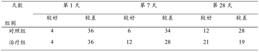 A wake-promoting traditional Chinese medicine for treating craniocerebral injury coma and preparation method thereof