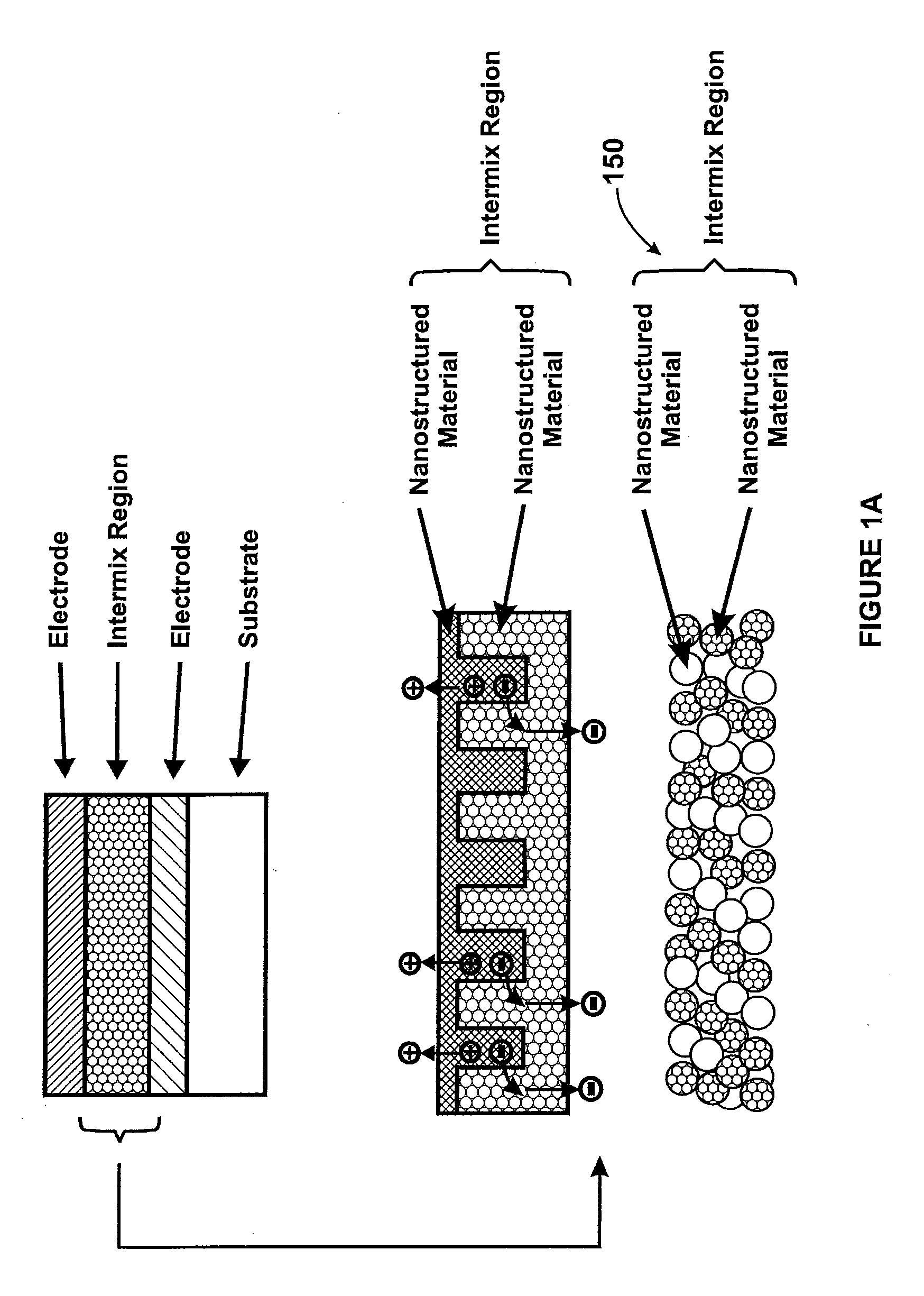 Method and structure for thin film photovoltaic materials using semiconductor materials