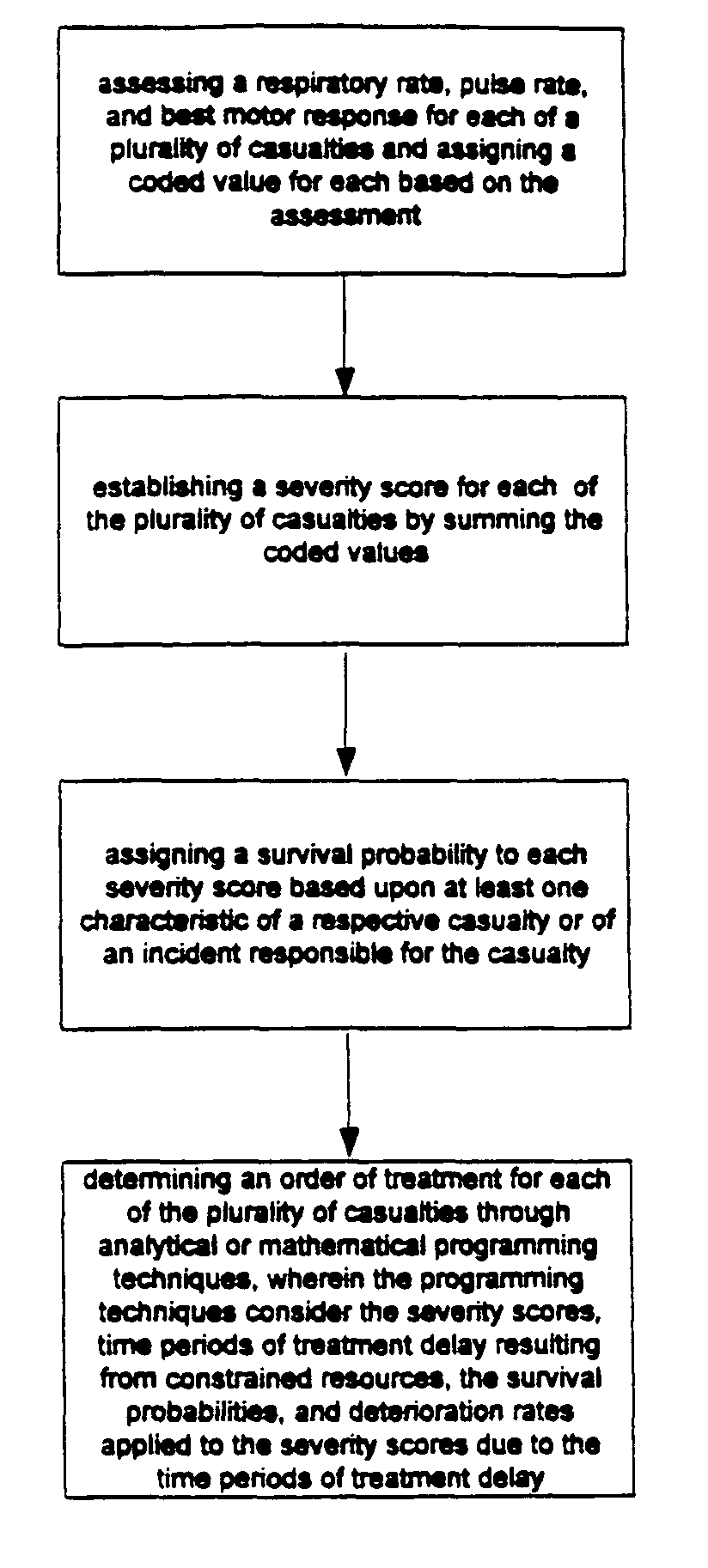 Method and system of rule-based triage
