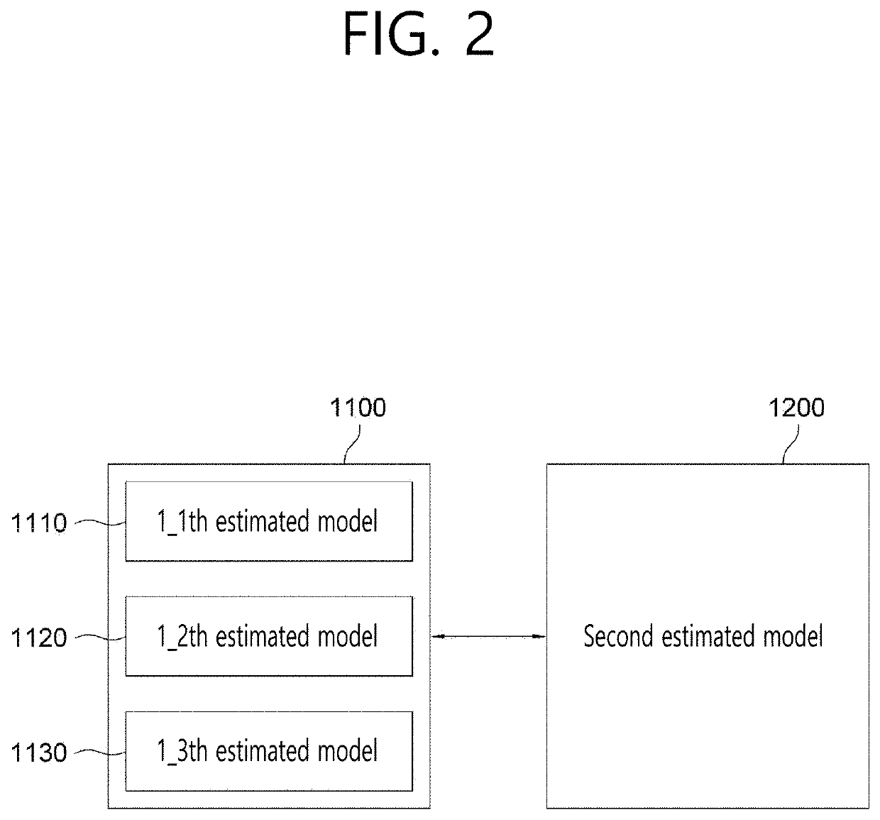 Method for estimating mental health and providing solution for mental health by learning psychological data and physical data based on machine learning and mental health estimating device using the same
