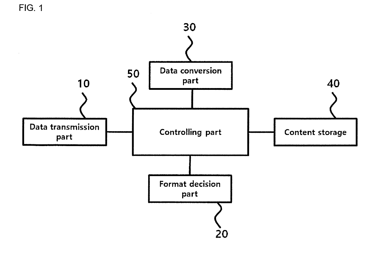 Method of real-time file format conversion streaming service