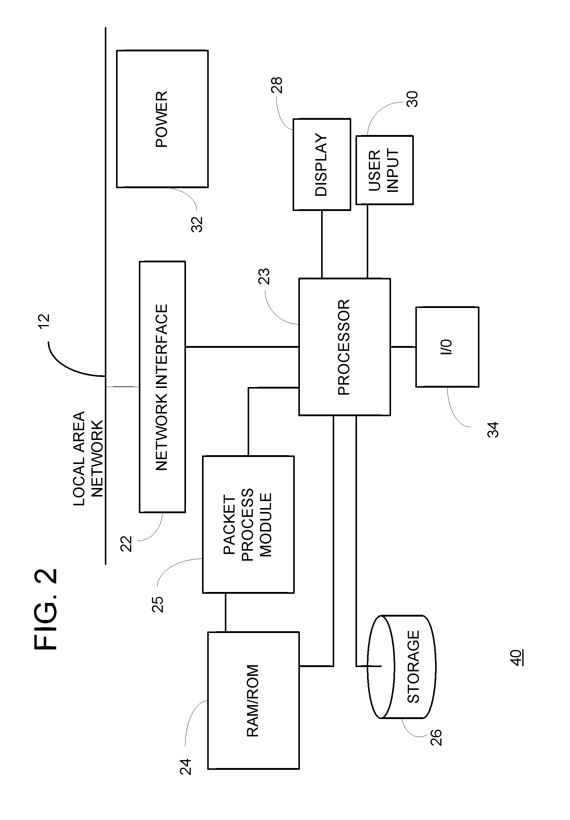 Method and apparatus of duplicate packet detection and discard