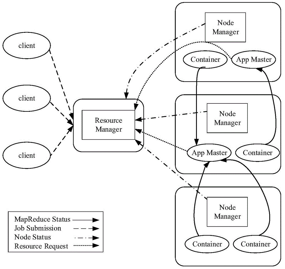 System and method for cross-data center scheduling of mapreduce tasks based on master-slave architecture