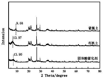 A kind of solid acid catalyst for preparing diethylene glycol isophthalate-5-sodium sulfonate by direct esterification and its preparation method and application