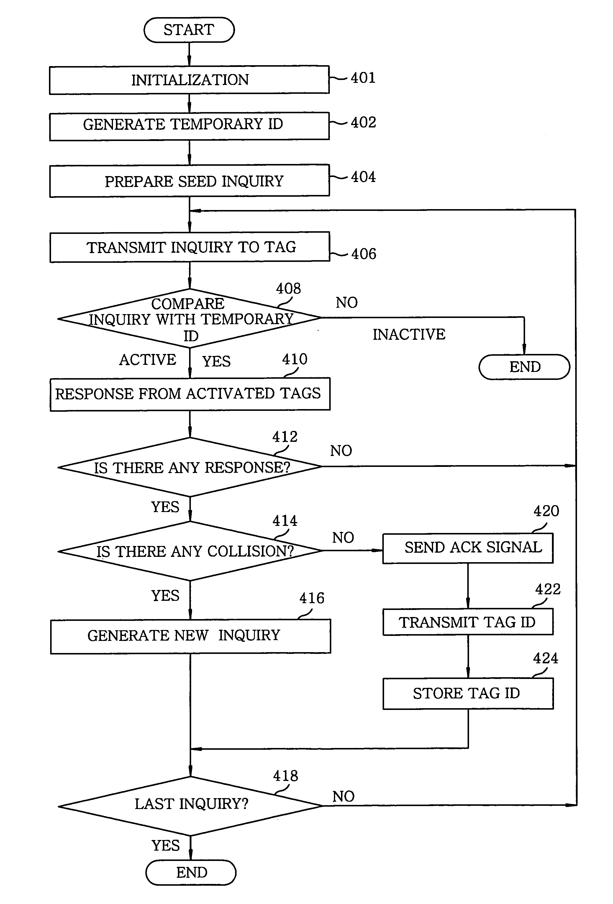 Query tree based tag identification method in RFID systems