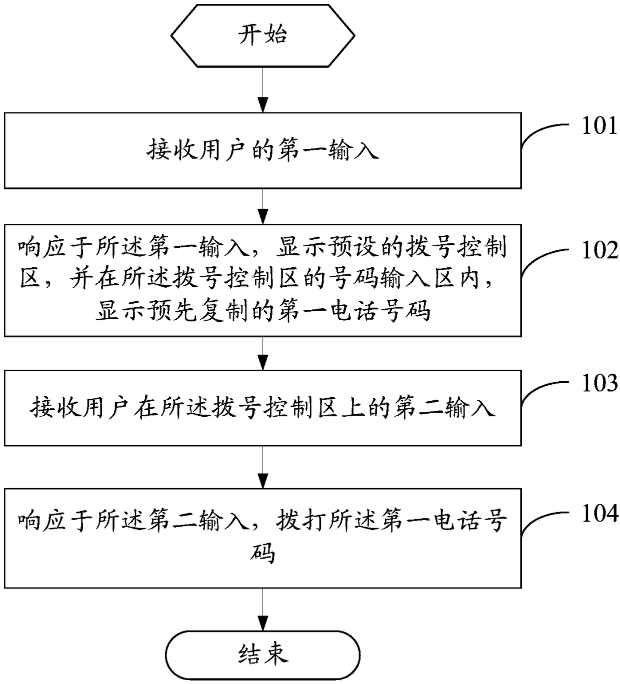 Dialing method and mobile terminal