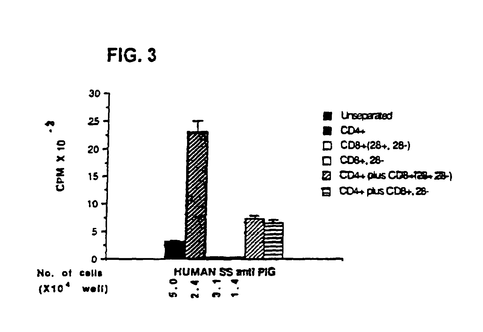 Method of inducing anergic T helper cells
