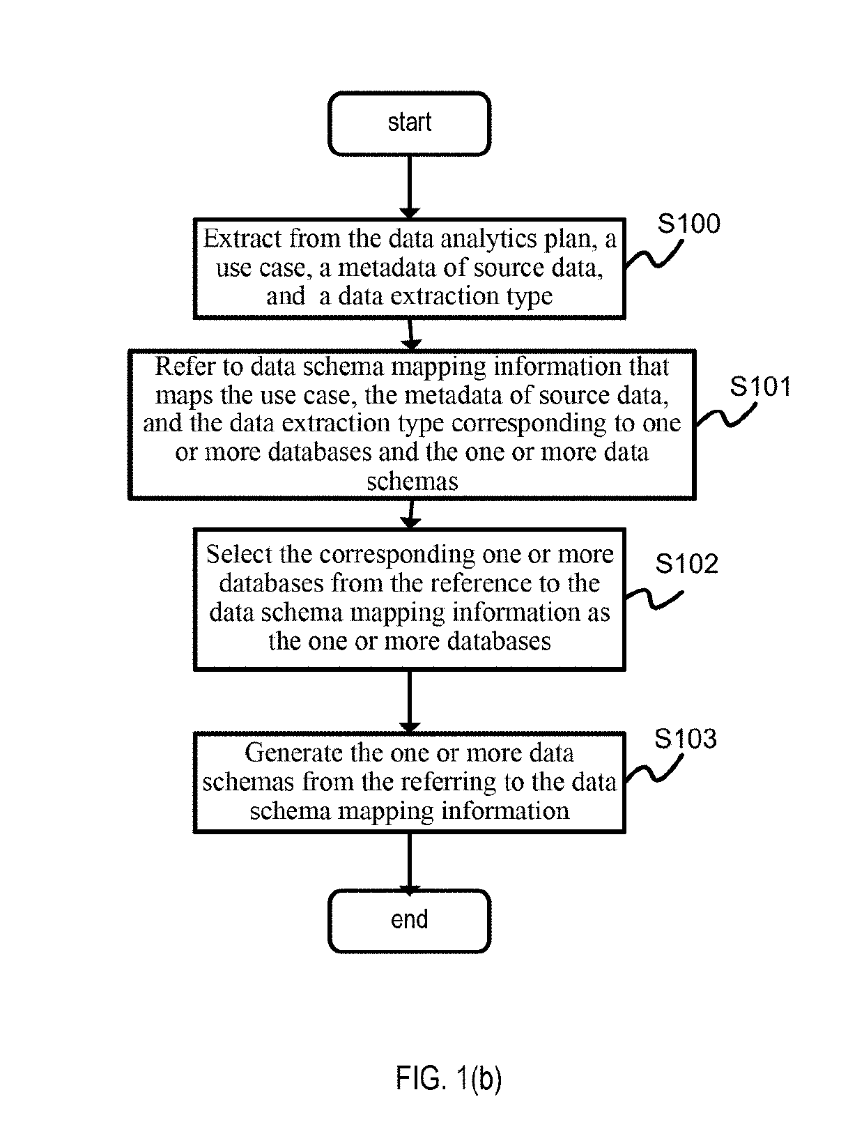 System and method of orchestration with data integration