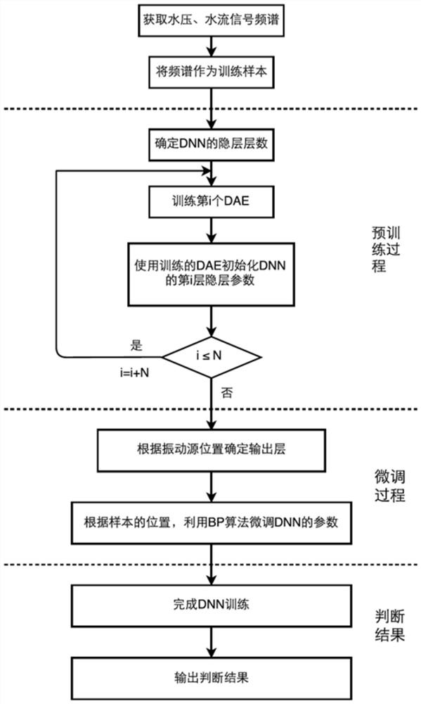 Water pressure and flow field information detection method of underwater bionic lateral line based on neural network