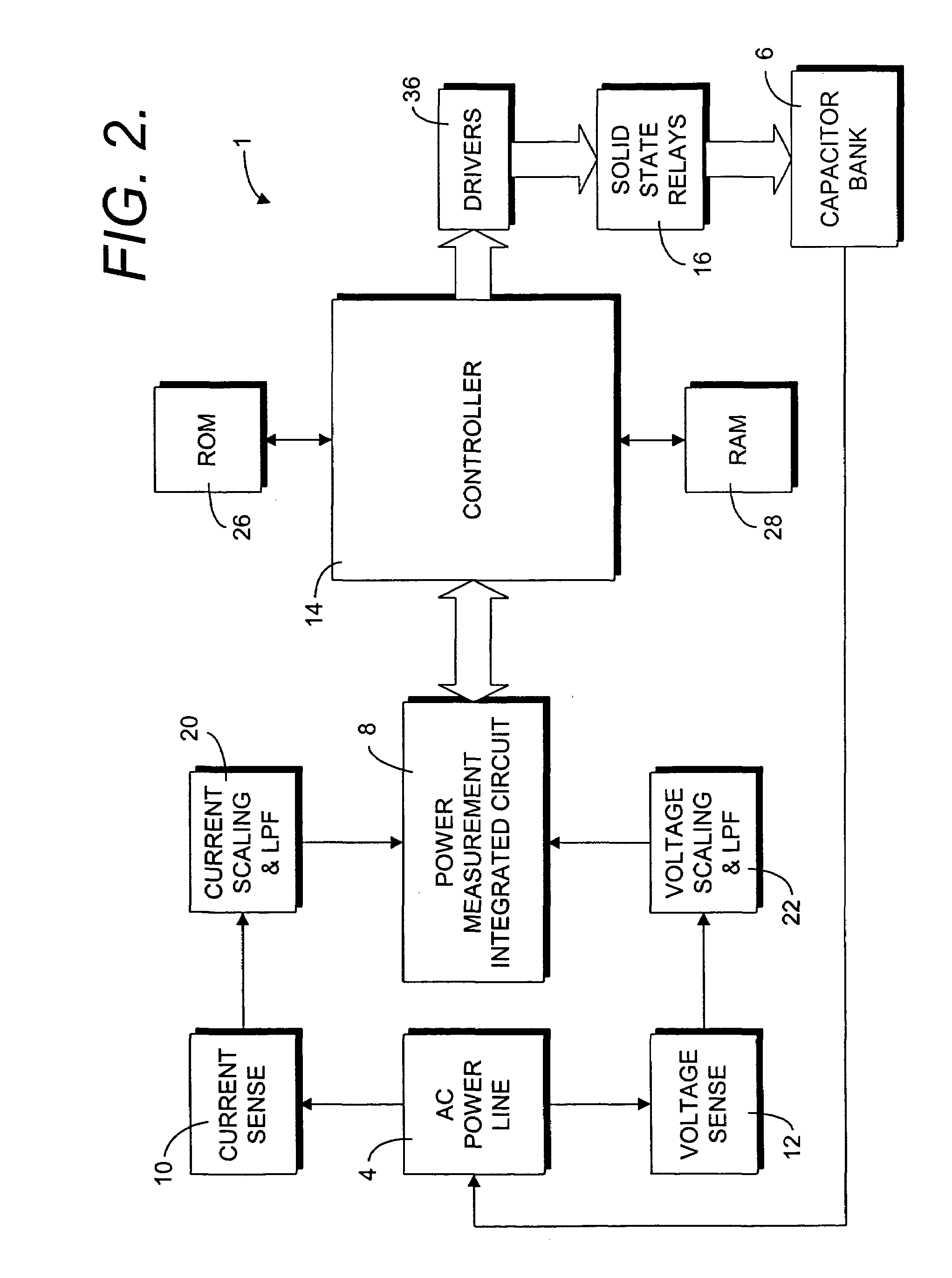 Automatic power factor correction using power measurement chip