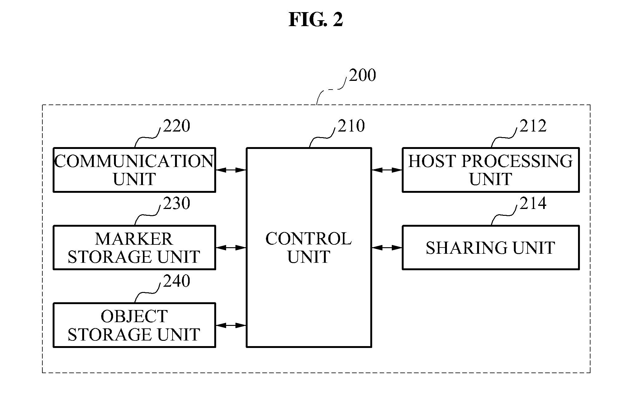 Augmented reality system and method for remotely sharing augmented reality service