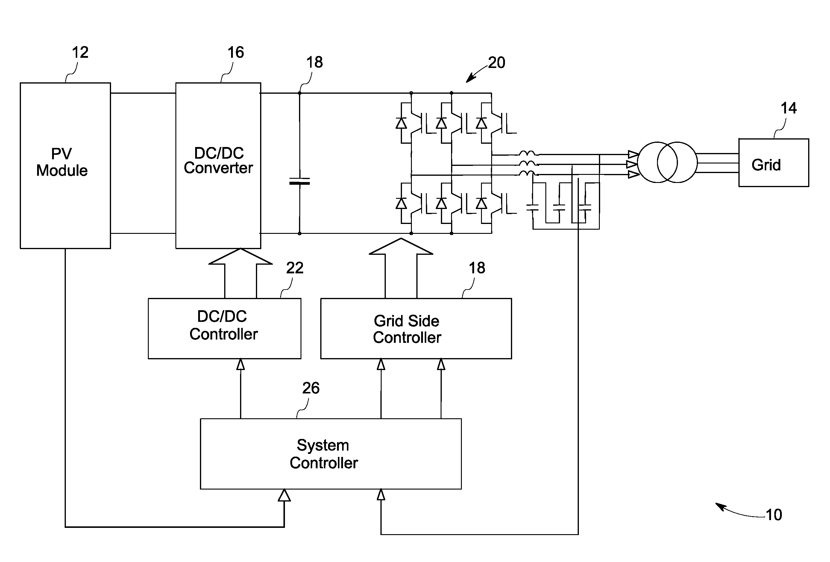 Solar inverter and control method
