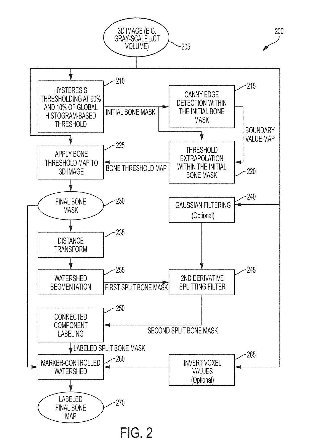 Systems and methods for automated analysis of heterotopic ossification in 3D images