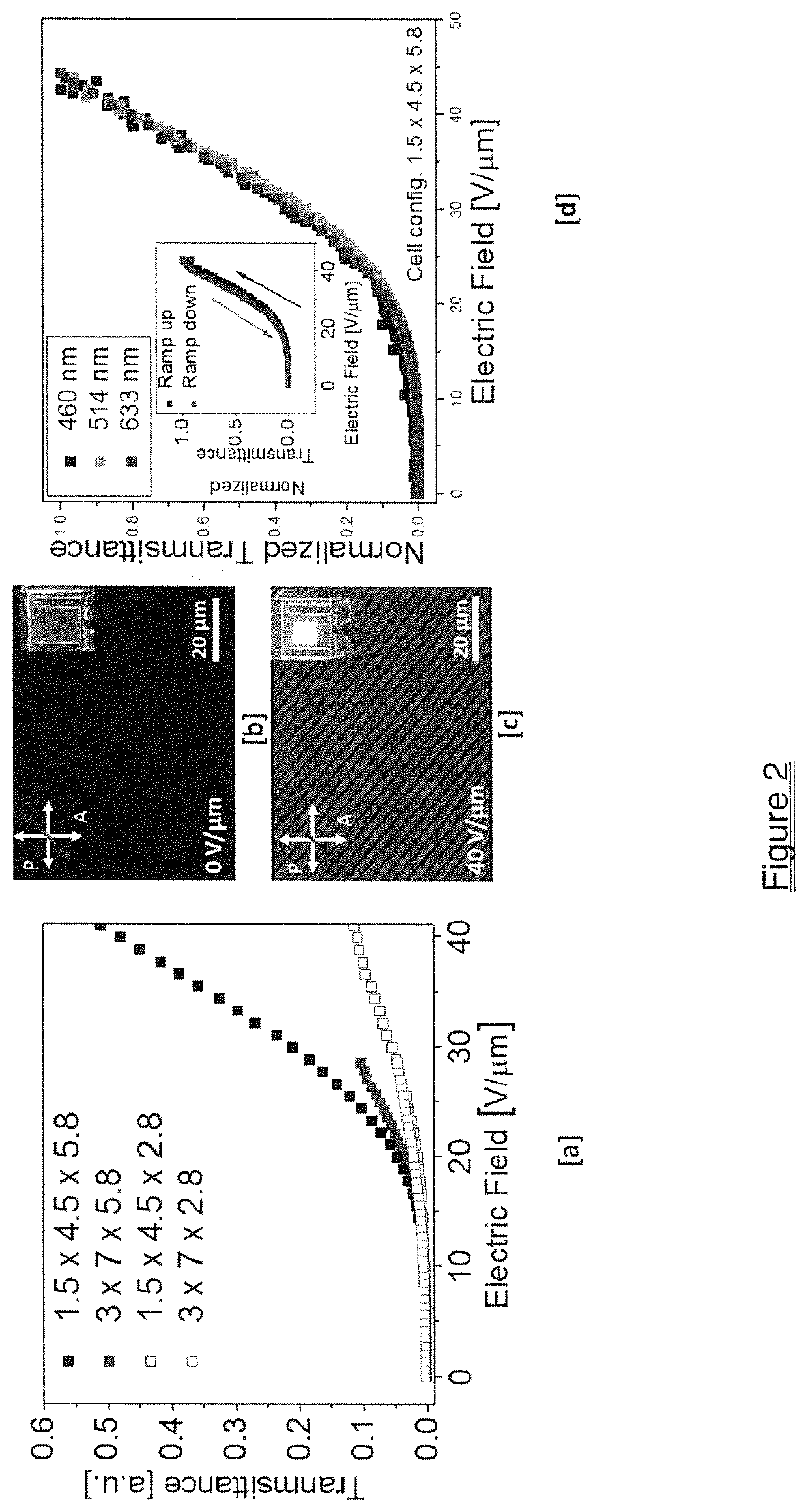 Fast Flexoelectro-Optic Switching Based on Bimesogen-Doped and Polymer-Stabilized Vertical Standing Helix Mode