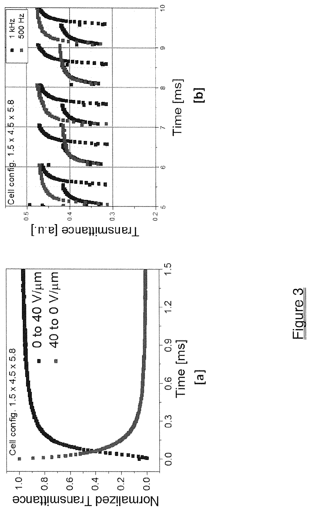 Fast Flexoelectro-Optic Switching Based on Bimesogen-Doped and Polymer-Stabilized Vertical Standing Helix Mode