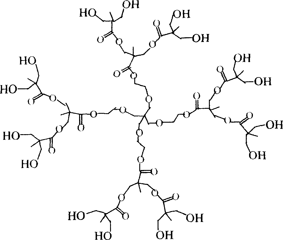 Method for preparing super branched polyacrylate fluorine and application in finishing agent for textile