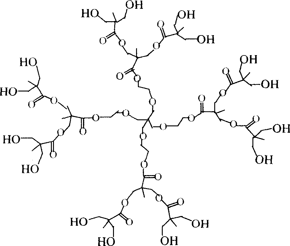 Method for preparing super branched polyacrylate fluorine and application in finishing agent for textile