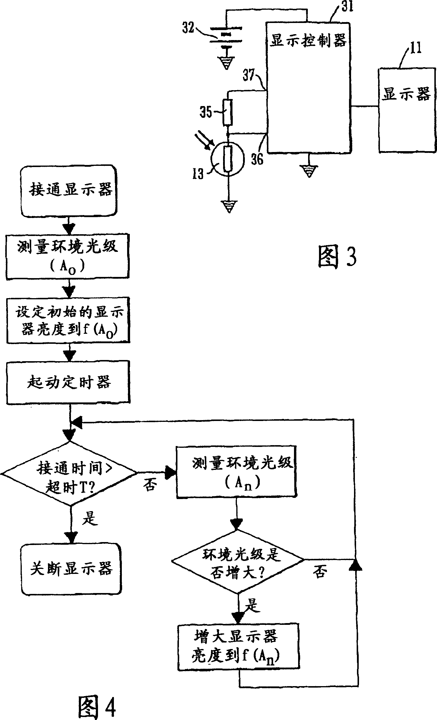 Ambient light sensor