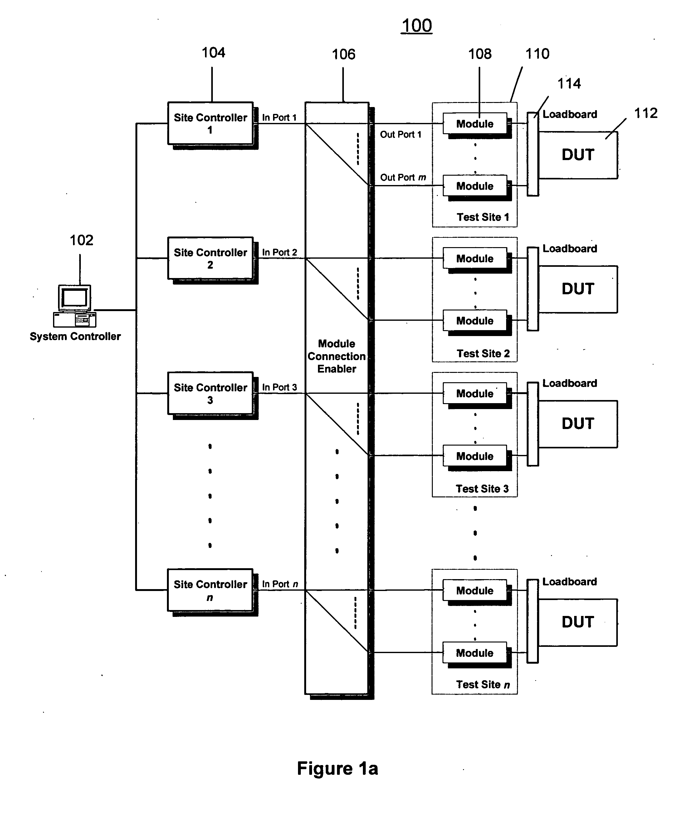 Method and system for performing installation and configuration management of tester instrument modules