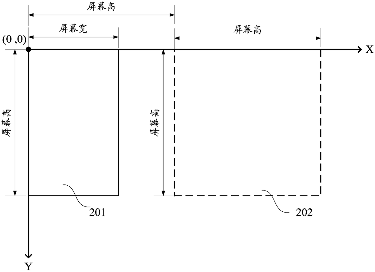 Screen direction setting method and device, storage medium and terminal