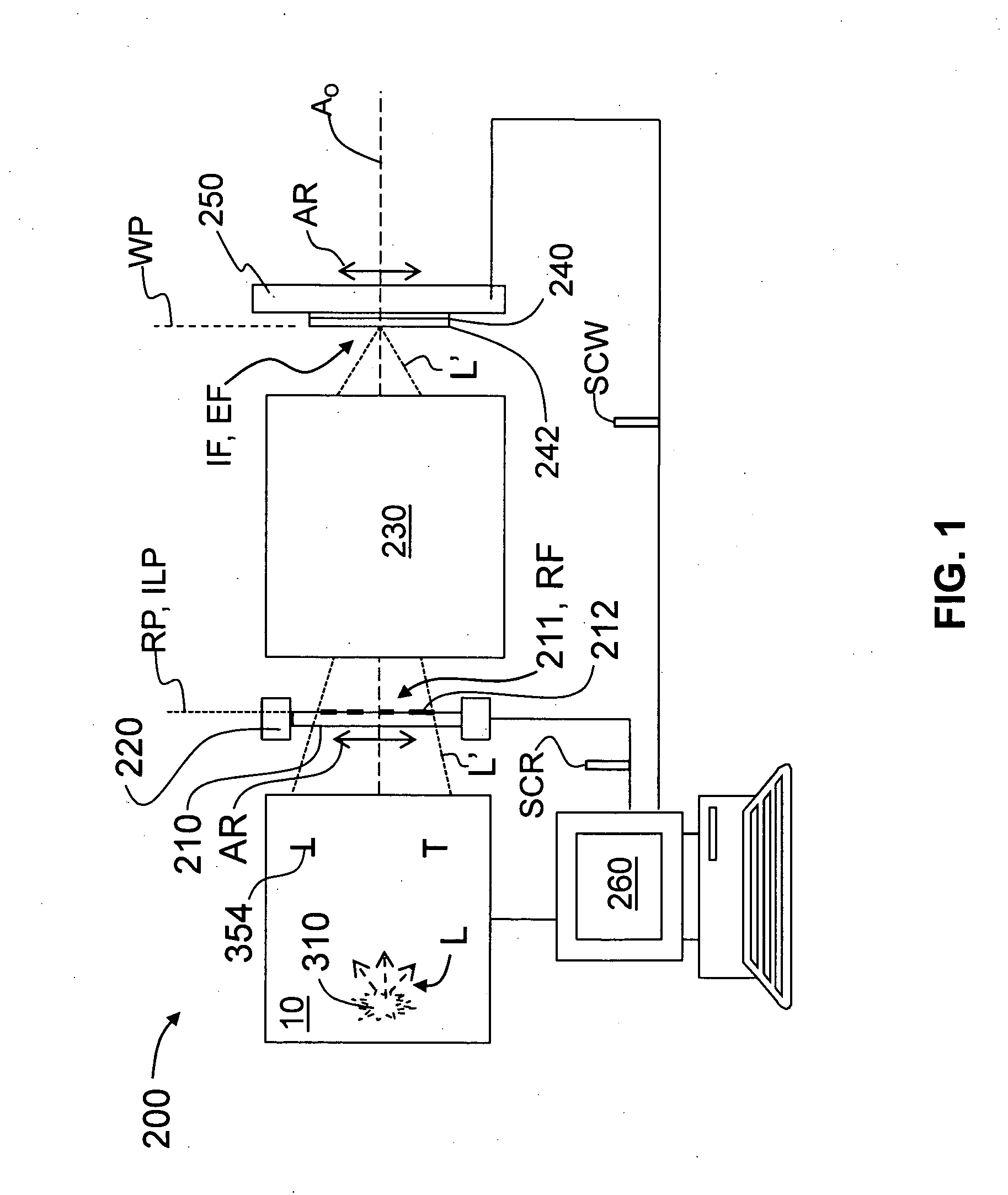 Programmable illuminator for a photolithography system