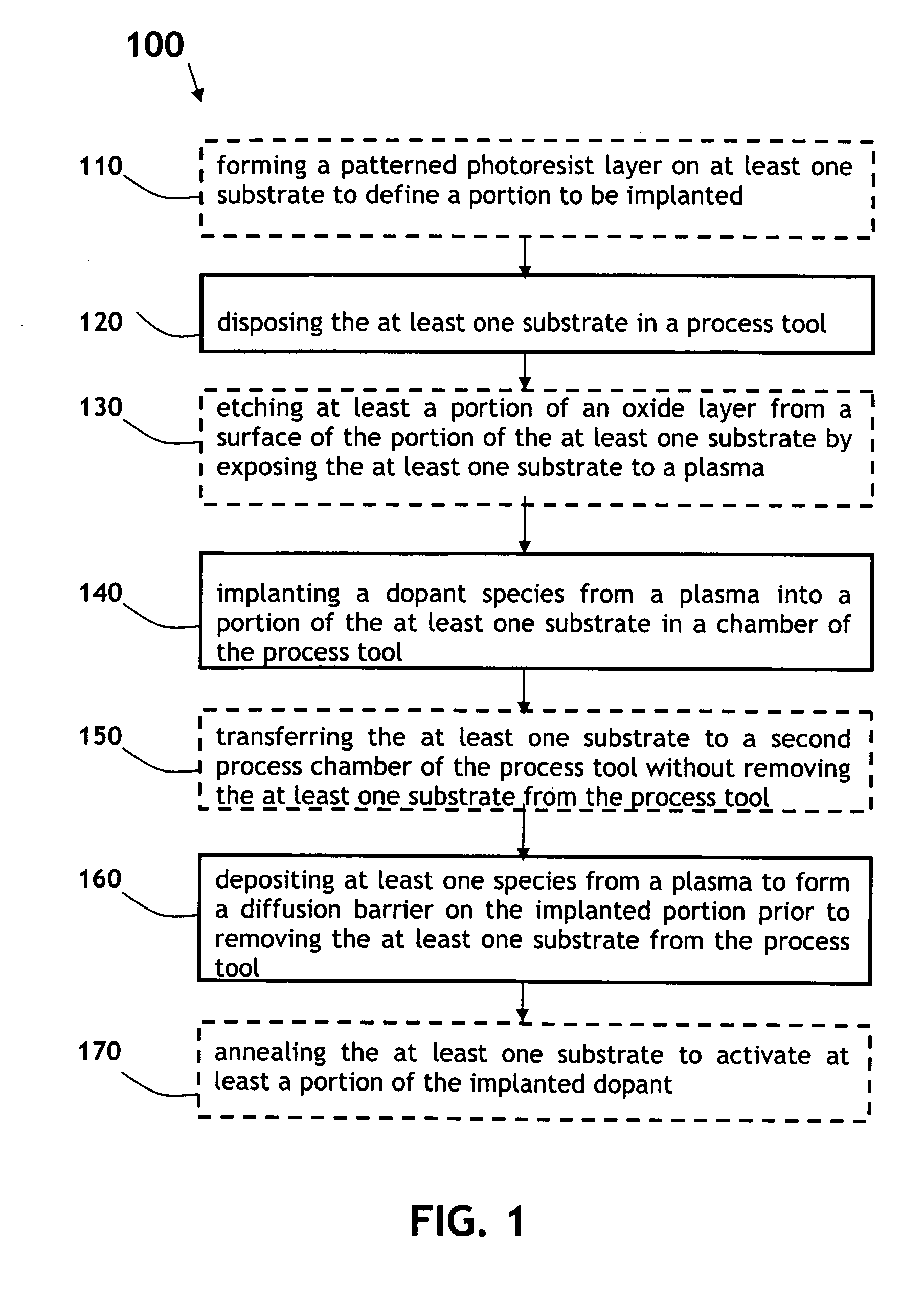 Shallow-junction fabrication in semiconductor devices via plasma implantation and deposition