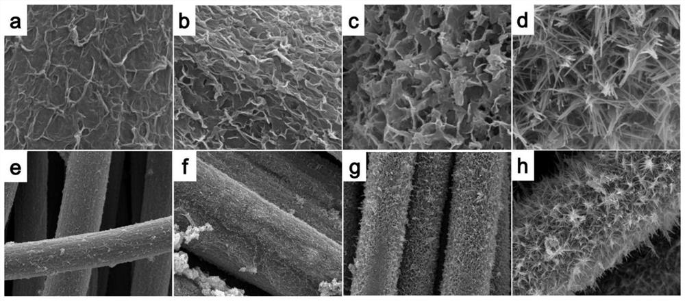 Aluminum-doped manganese dioxide-based flexible supercapacitor electrode material and preparation and application thereof