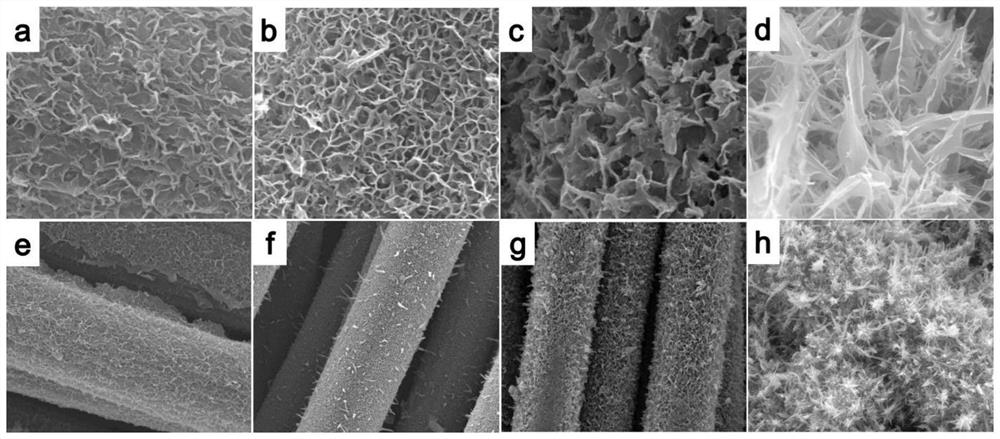 Aluminum-doped manganese dioxide-based flexible supercapacitor electrode material and preparation and application thereof