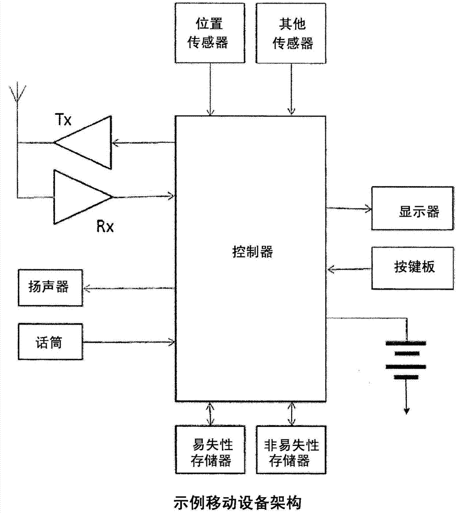 Method to guide pacement of new small cell