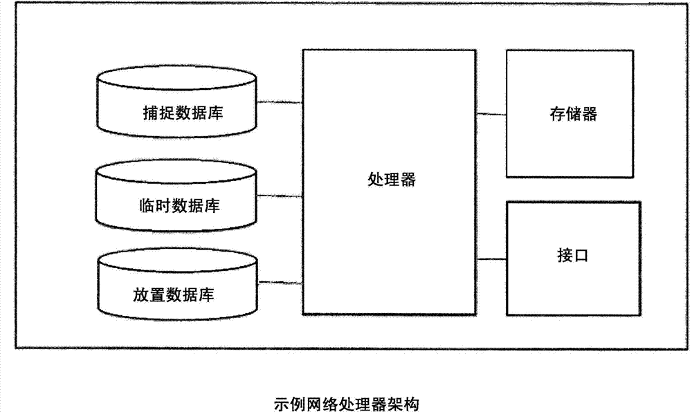 Method to guide pacement of new small cell