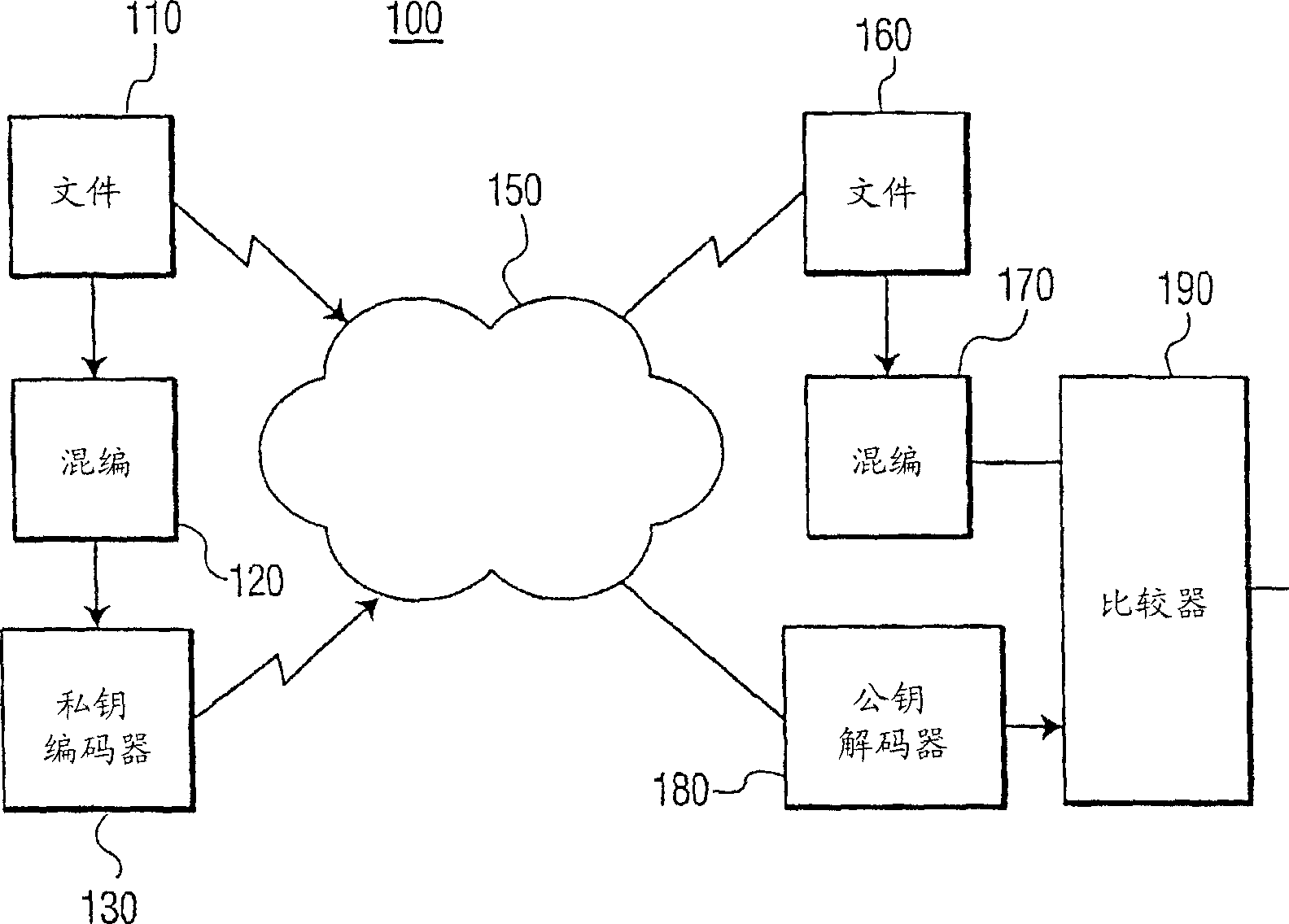 Generation and validation of Dieffie-Hellman digital signatures