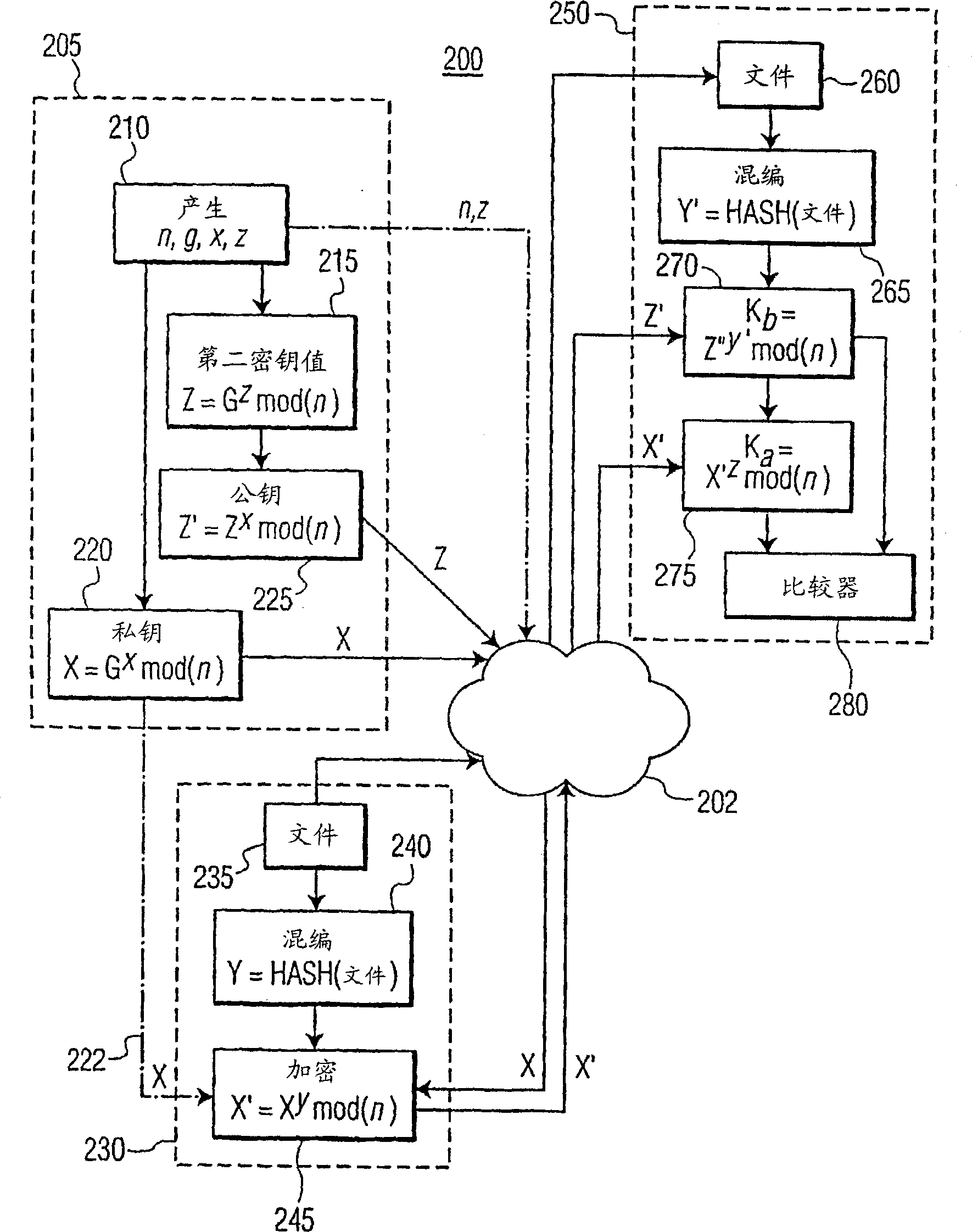 Generation and validation of Dieffie-Hellman digital signatures