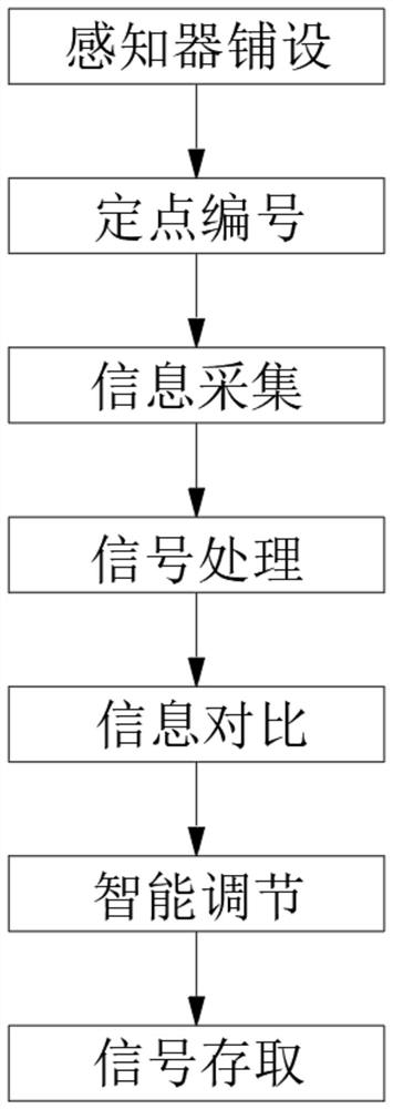 Low-power-consumption agricultural environment information sparse sensing method