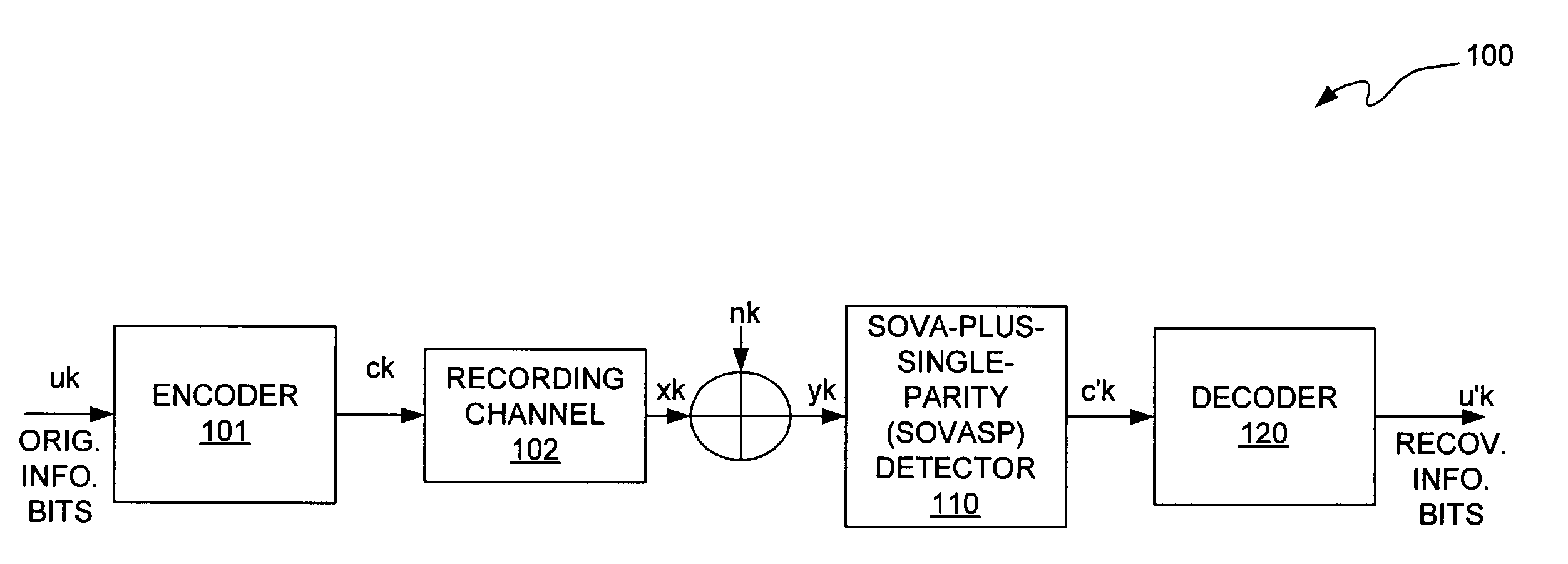 Data detection and decoding system and method