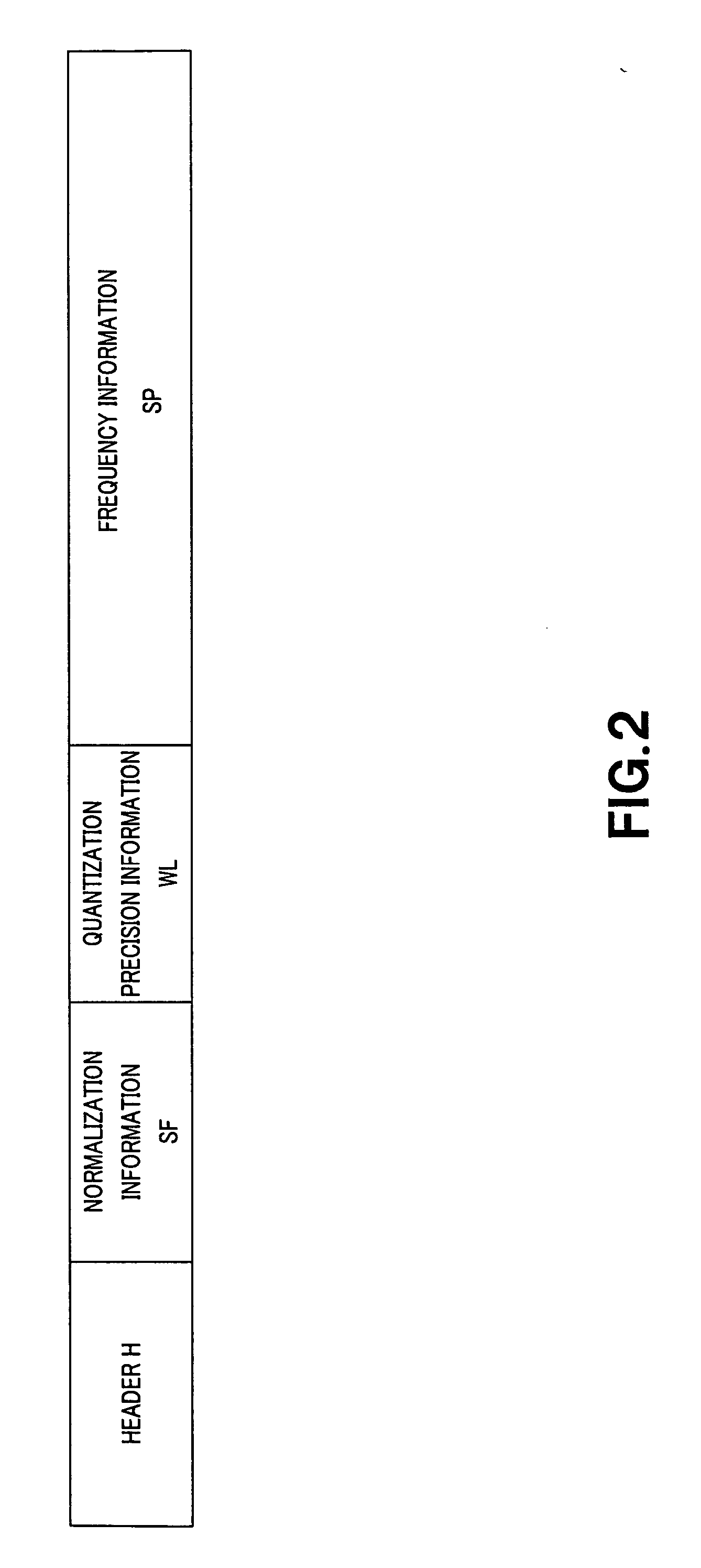 Music information encoding device and method, and music information decoding device and method