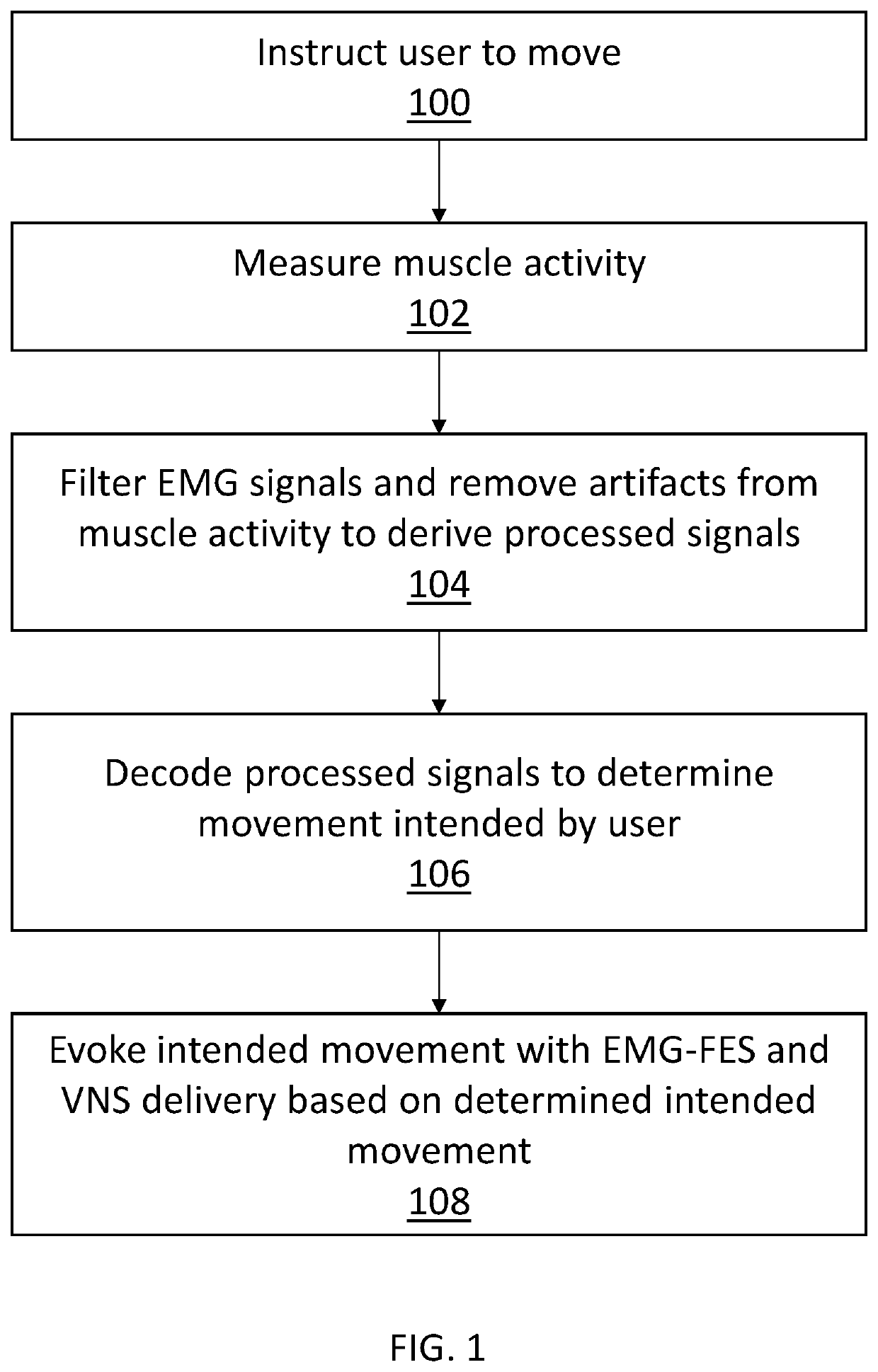 Pairing vagus nerve stimulation with emg-controlled functional electrical stimulation to enhance neuroplasticity and recovery