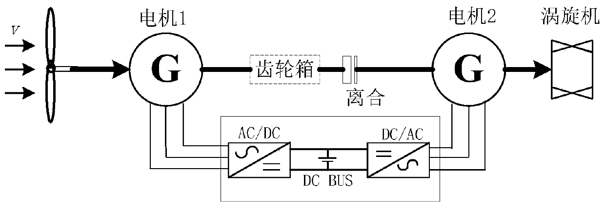 A pmsm pre-synchronization coaxial operation control method and system