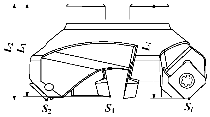 Efficient multi-scale recognizing method for milling tool injuries