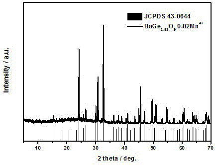 Method for preparing novel Mn (IV) ion activated red luminescence material