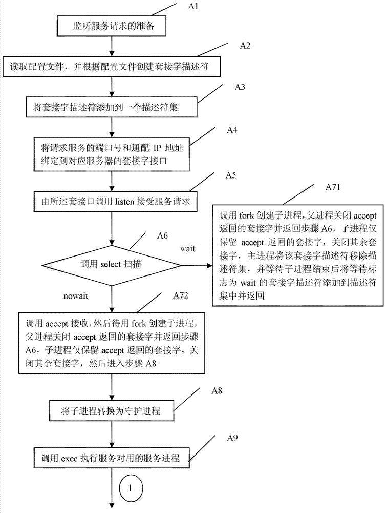 LXI instrument service monitoring method
