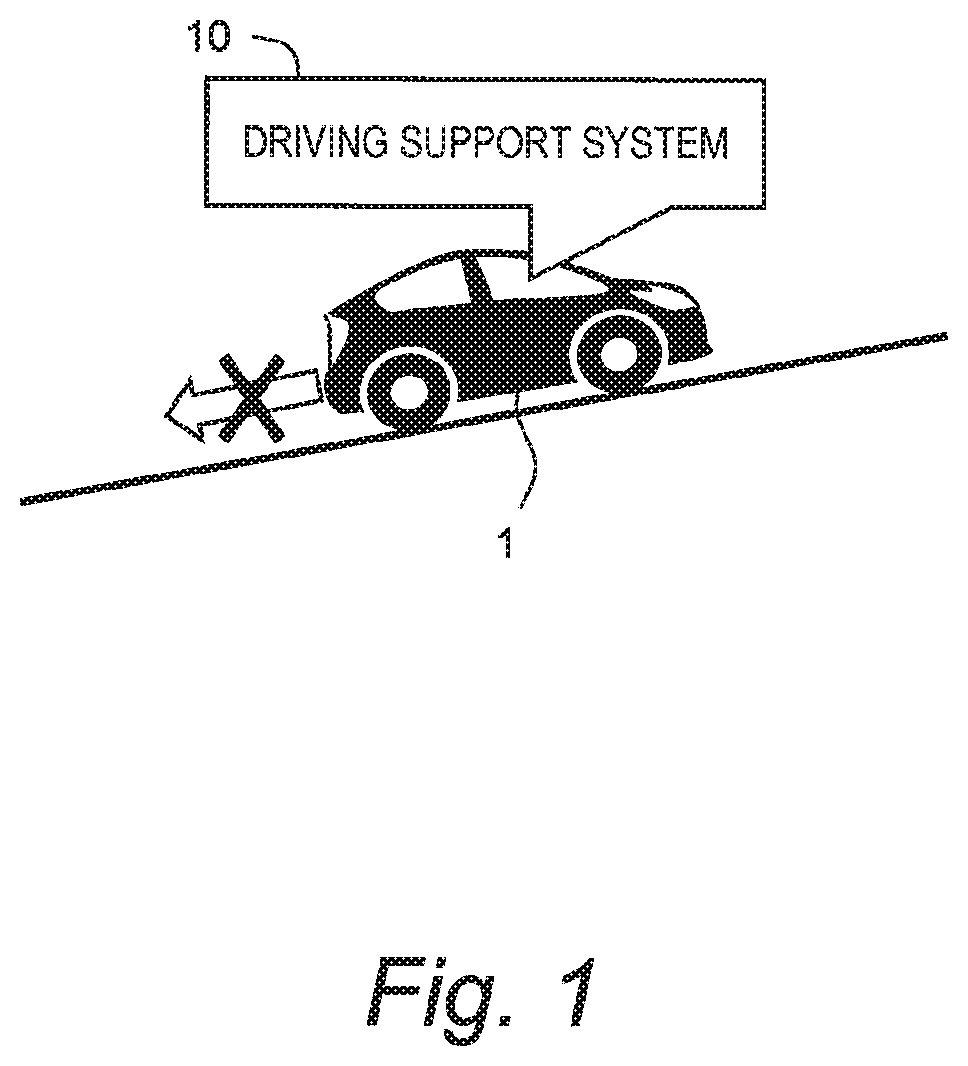 Driving support system