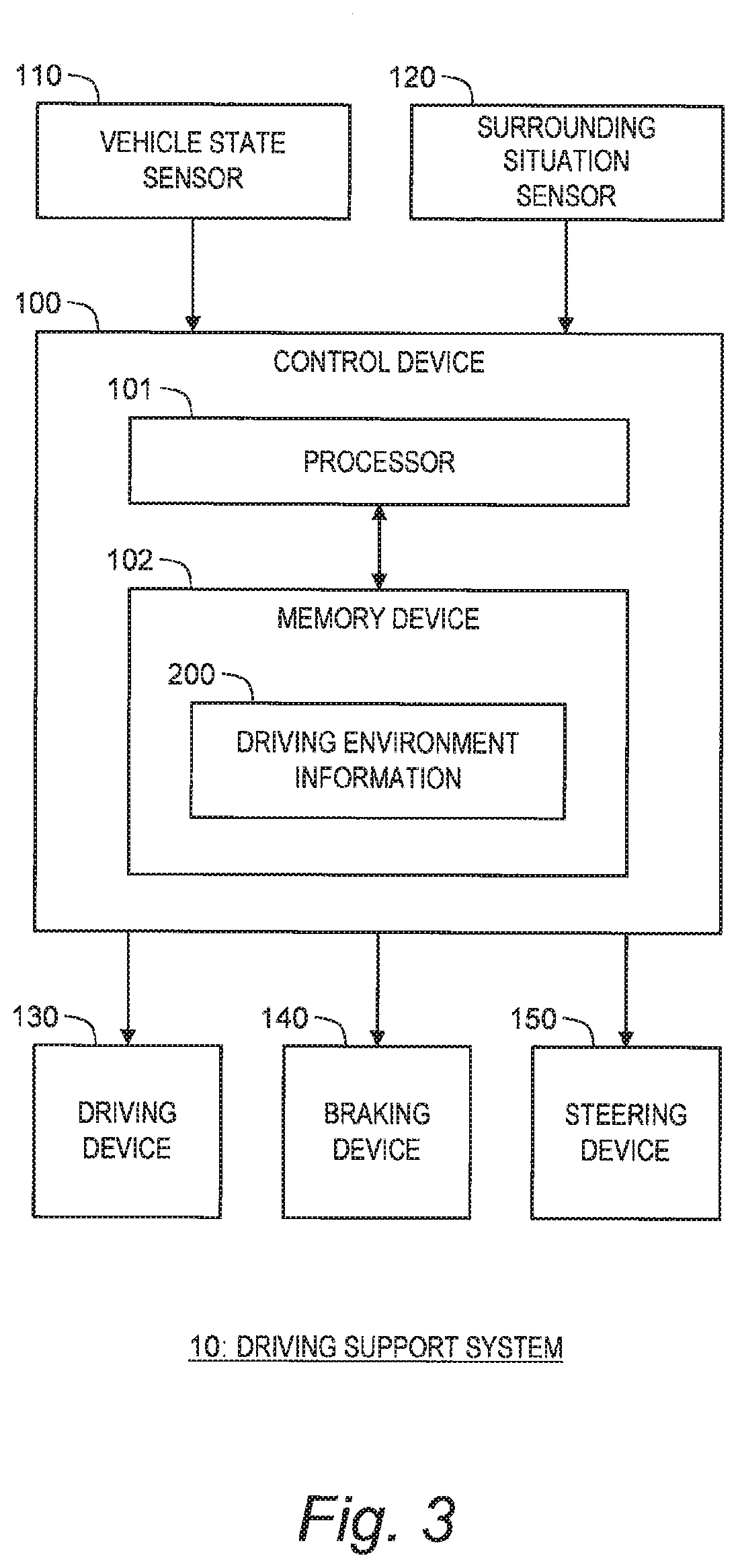 Driving support system