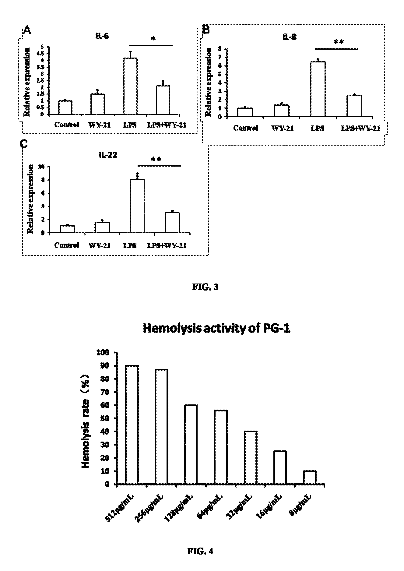 Antimicrobial peptide WY-21 and application thereof