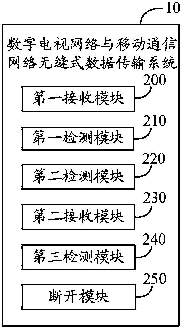 Seamless type data transmission system and method of digital television network and mobile communication network