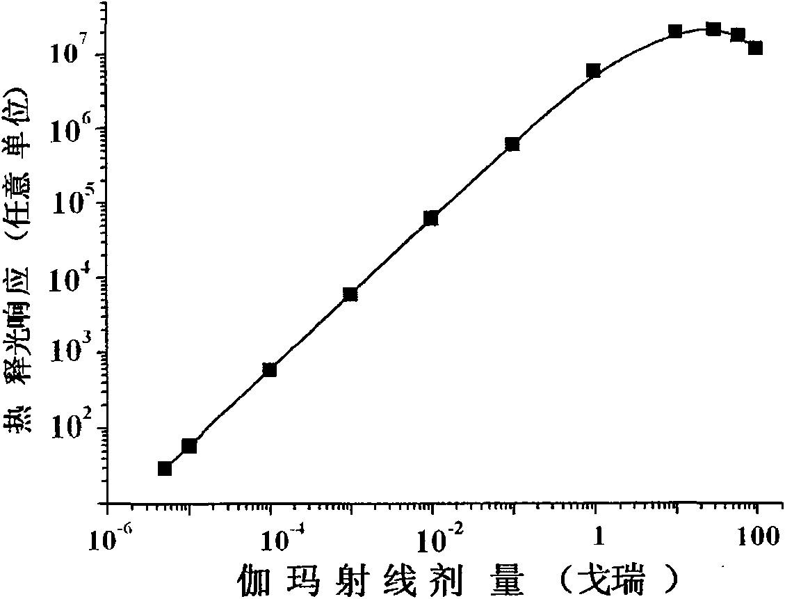 Growing method of carbon-doped sapphire crystal by EFG method